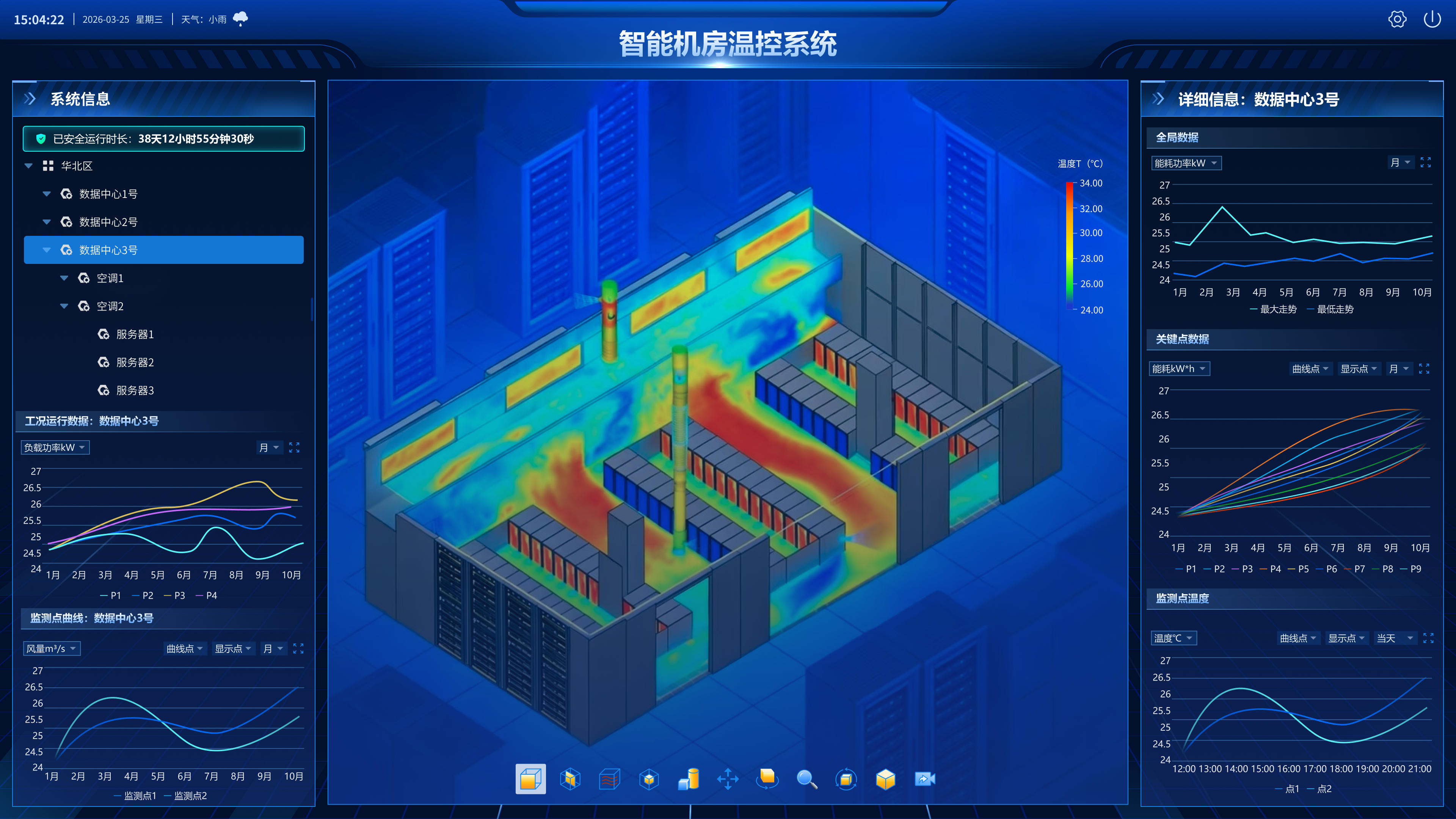 Temperature-control application published by SimWE